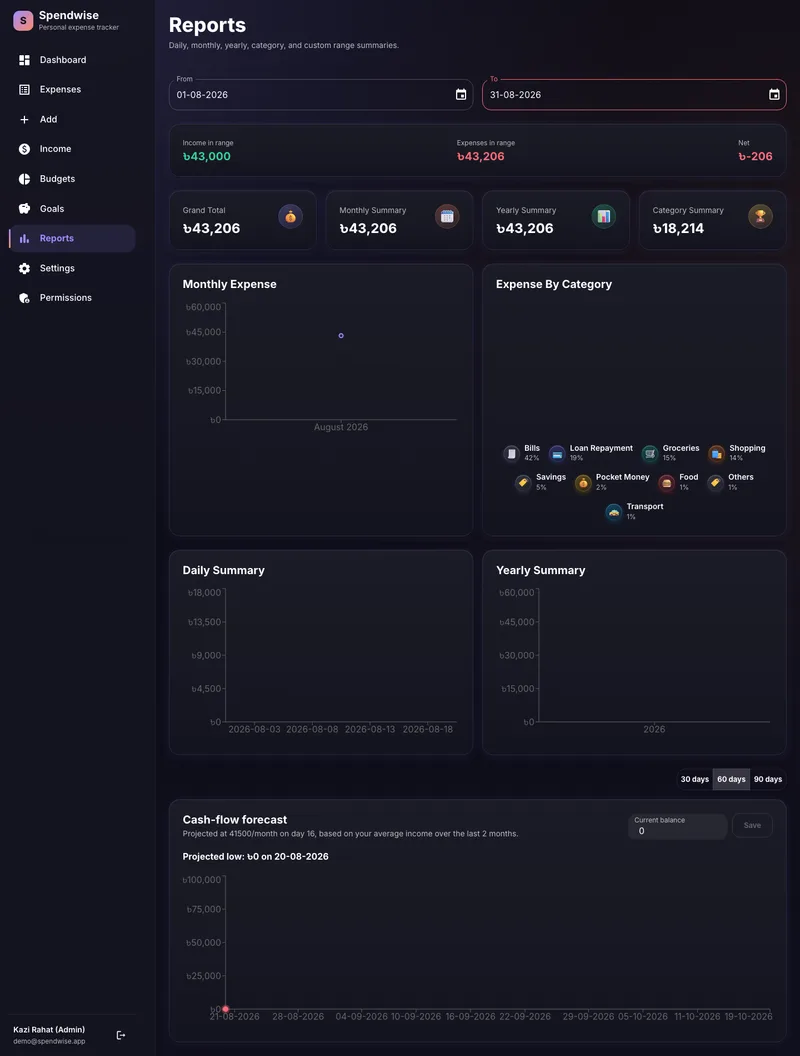 Spendwise screenshot 2